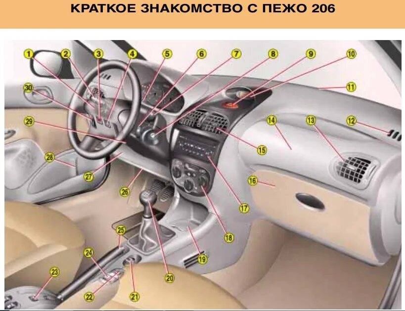 Ремонт пежо 206 своими руками Краткое знакомство с Пежо 206 - Peugeot 206, 1,6 л, 2002 года другое DRIVE2