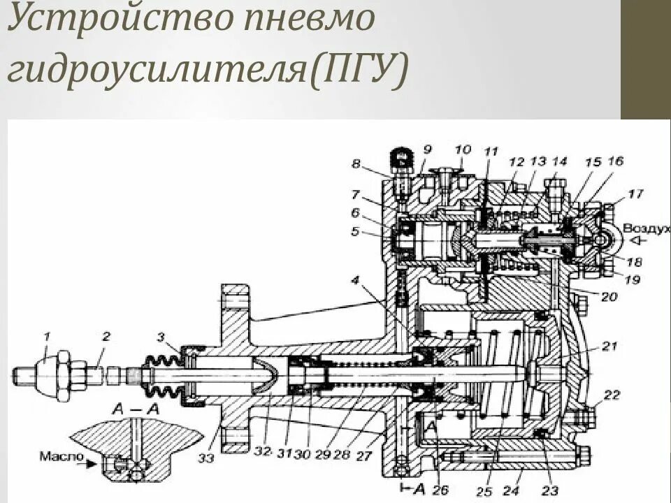 Ремонт пгу камаз своими руками Схема работы пгу камаз