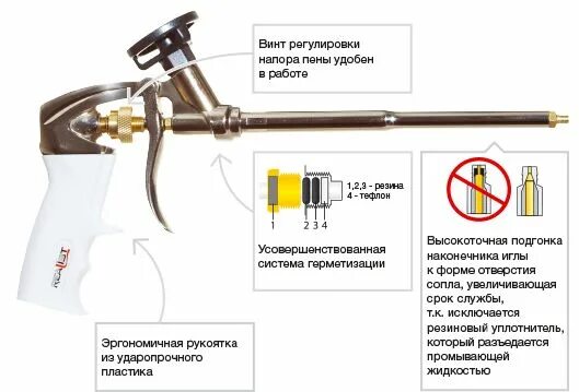 Ремонт пистолета для монтажной пены своими Пистолет для монтажной пены Realist купить по выгодной цене в интернет-магазине 