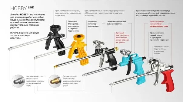 Ремонт пистолета для монтажной пены своими Пистолет для монтажной пены "Fomeron Вasic" Пистолет для монтажной пены FOMERON 