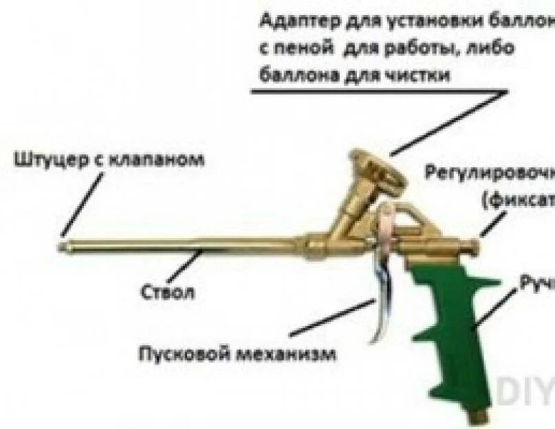 Ремонт пистолета для монтажной пены своими руками Пистолет для монтажной пены: область применения, принцип действия, модели, как п