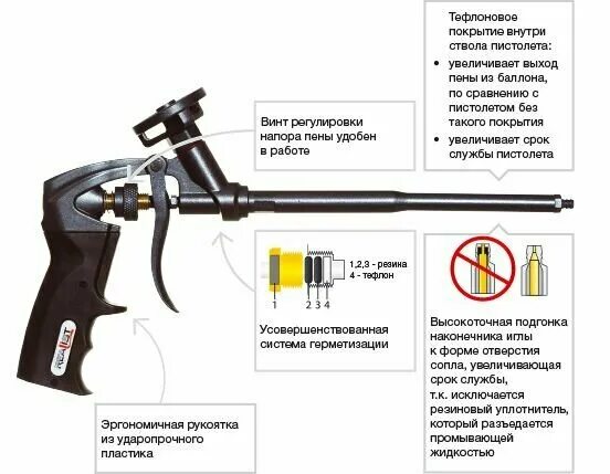 Ремонт пистолета для монтажной пены своими руками Пистолет для пены SILA - купить в интернет-магазине по низкой цене на Яндекс Мар