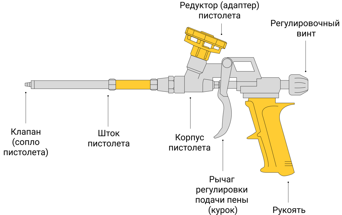 Ремонт пистолета для пены своими руками Чем отчистить монтажную пену с любой поверхности Петрович: всё о стройке и ремон