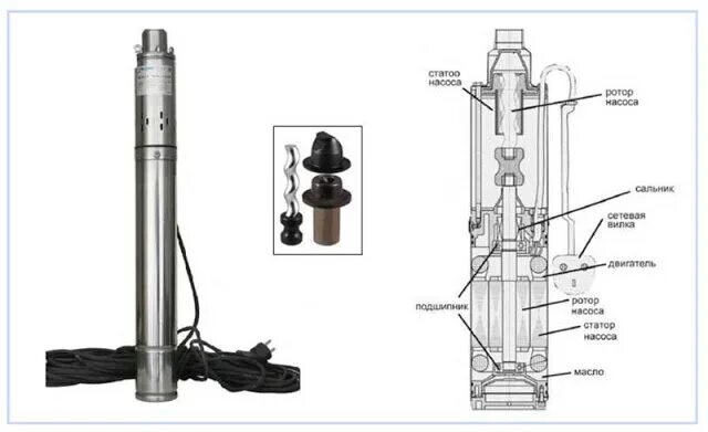 Ремонт погружного насоса своими руками Как выбрать погружной насос для колодца: tvin270584 - ЖЖ