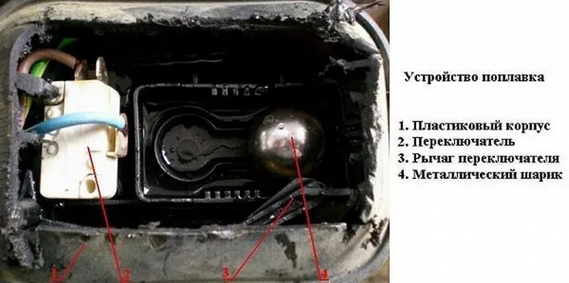 Ремонт поплавка насоса своими руками Ремонт дренажных насосов с поплавком: как разобрать своими руками