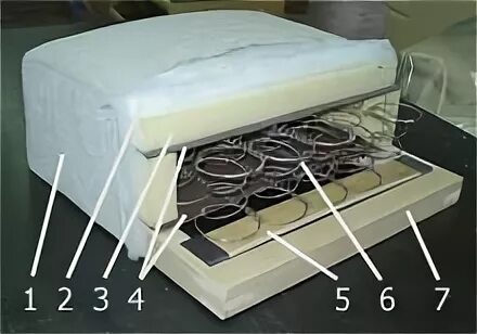 Ремонт пружинного блока дивана своими Мягкая мебель - диваны, угловые диваны. Мягкая мебель - магазины мебели, магазин