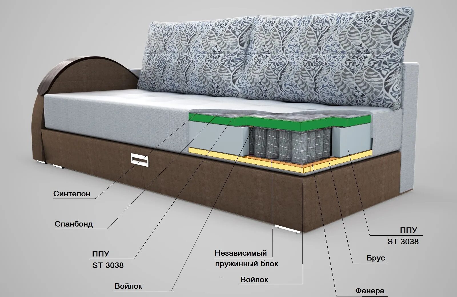 Ремонт пружинного блока дивана своими руками Подробный обзор, что лучше: пружинные диваны или ППУ