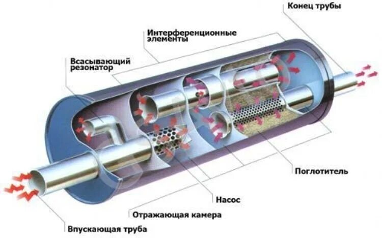 Ремонт резонатора своими руками Вопрос знатокам про катализатор! - Ford Focus II Hatchback, 1,6 л, 2011 года сво