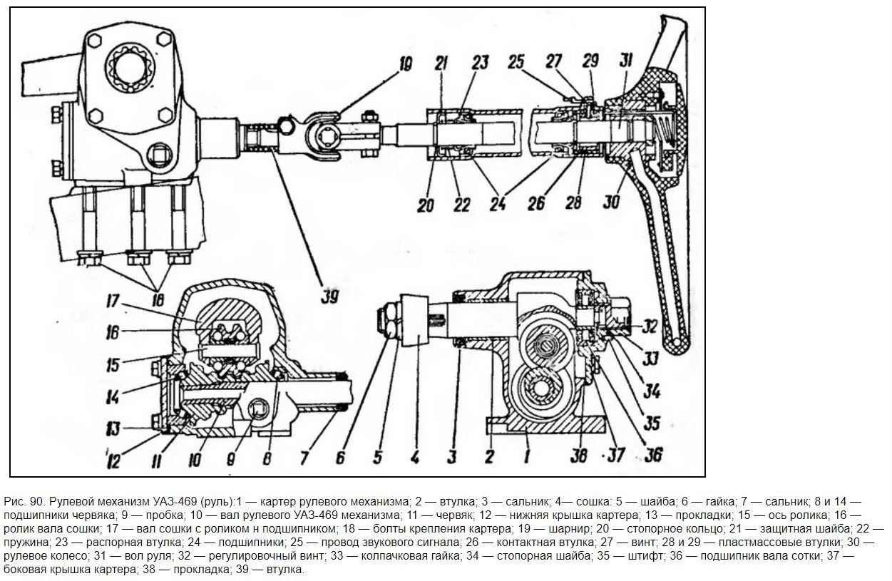 Ремонт рулевого уаз своими руками Рулевой редуктор уаз 469 устройство - КарЛайн.ру