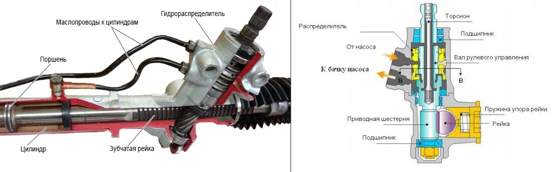 Ремонт рулевой рейки гур своими руками Устройство гидроусилителя руля - autoleek