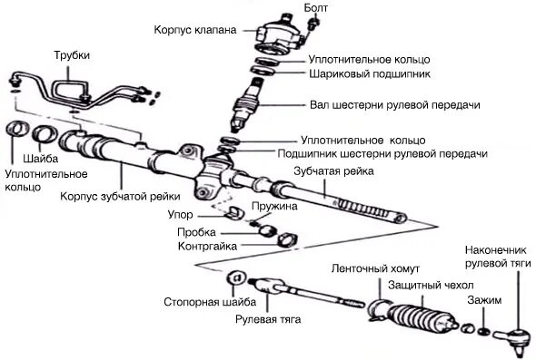 Ремонт рулевой рейки своими руками На корпусе рулевой рейки появились подтеки жидкости? При повороте руля раздается