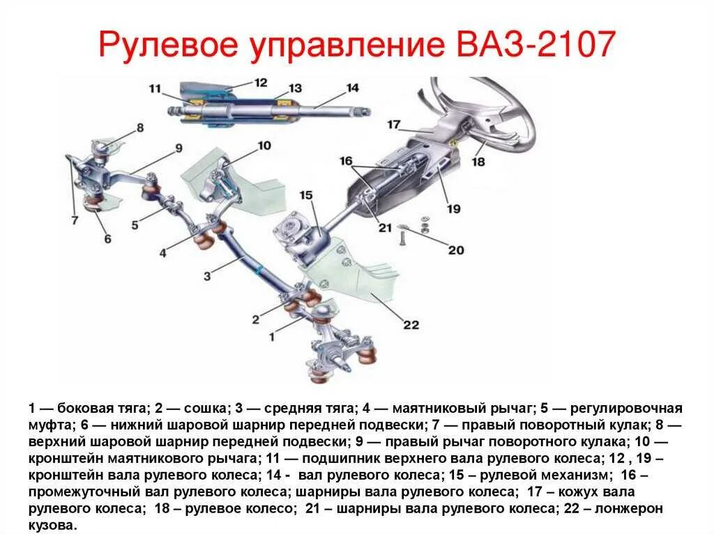 Ремонт рулевой ваз 2107 своими руками Рулевая автомобиля ваз: найдено 81 изображений