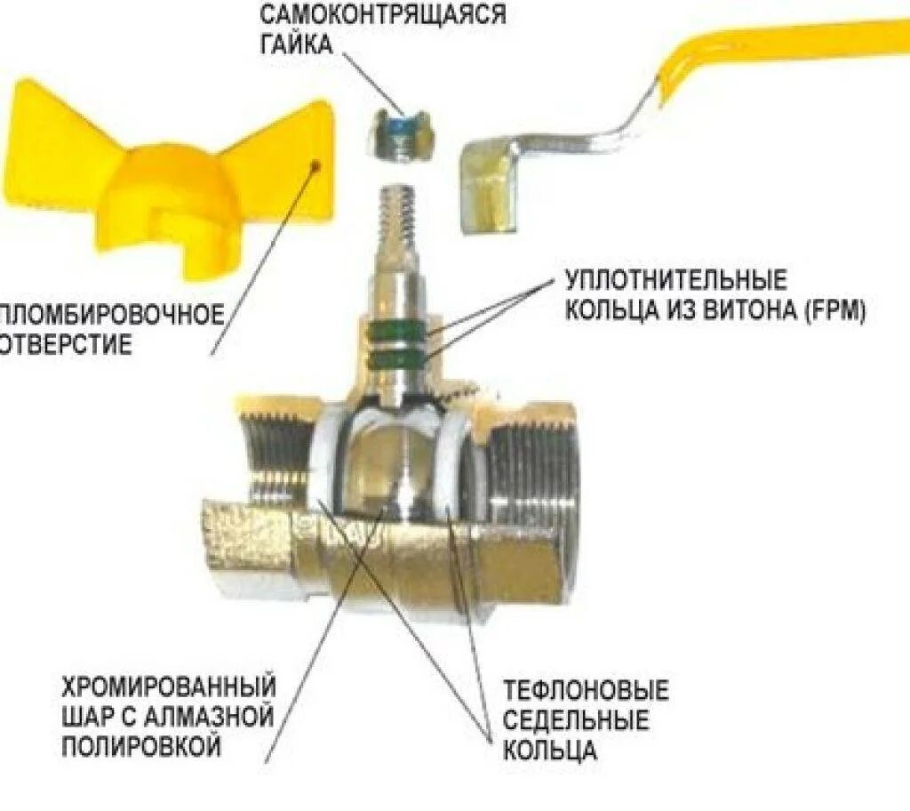 Ремонт шарового крана для воды своими Картинки ПОДТЕКАЕТ ШАРОВОЙ КРАН ИЗ ПОД РУЧКИ