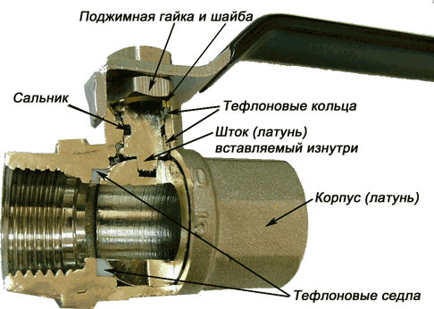 Ремонт шарового крана для воды своими Почему шаровые краны нельзя оставлять открытыми в полоборота? Строю для себя Дзе