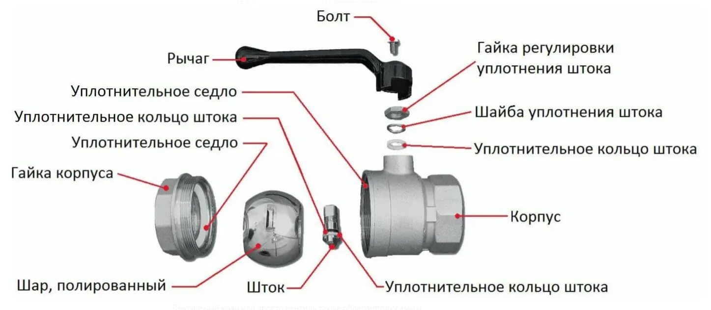 Ремонт шарового крана своими Краны шаровые