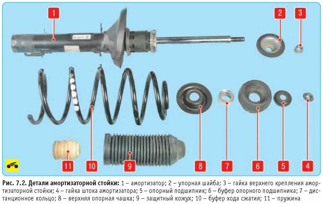 Ремонт шкоды октавии своими руками Замена передних амортизаторов Skoda Octavia 1U5 - Skoda Octavia Combi A4 Mk1, 2 