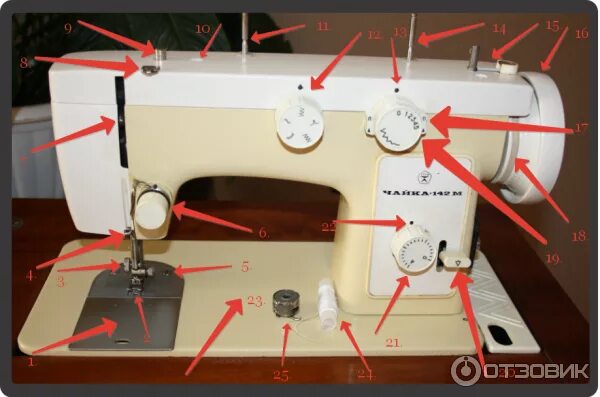 Ремонт швейной машинки чайка своими руками Отзыв о Швейная машина Чайка 142м Вечный двигатель.