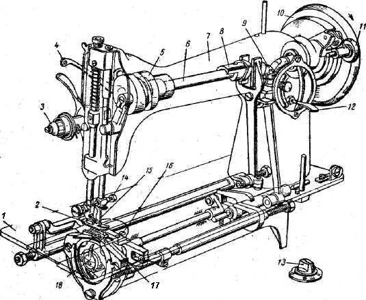 Ремонт швейной машинки своими Ответы Mail.ru: Почему швейная машинка шьет назад? мне нужно срочно!