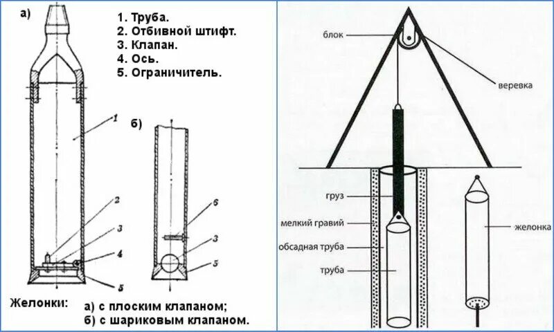 Ремонт скважин своими руками Заиливание скважины - что это и как с этим бороться? ГК Бурение Дзен