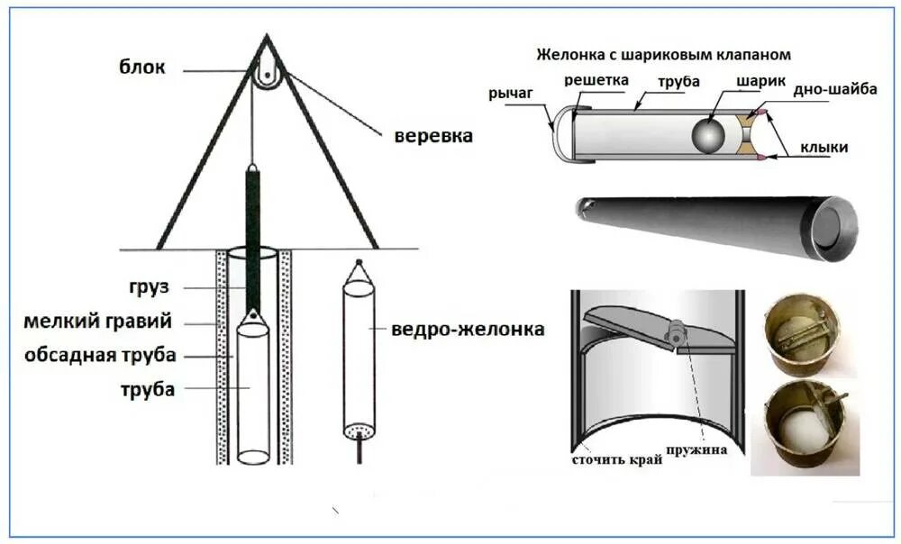 Ремонт скважин своими руками Желонка: как сделать своими руками, чертежи (фото + видео)