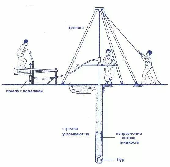 Ремонт скважин своими руками Pin by YH on ДАЧА Wooden toys for toddlers, Utility pole, Wooden toys