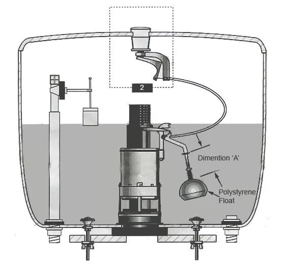 Ремонт сливного бачка своими руками How to Fit a Push Button Flush Valve Toilet cistern, Flush valves, Cistern