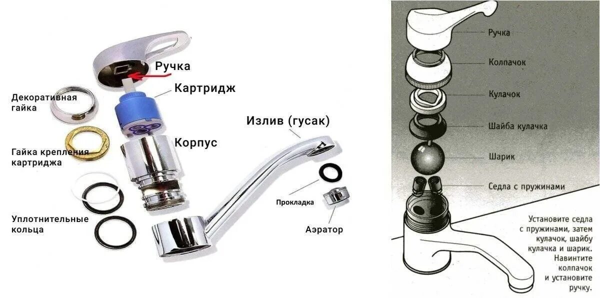 Ремонт смесителя для кухни своими Ремонт смесителя на кухне своими руками - памятка домашнему мастеру.