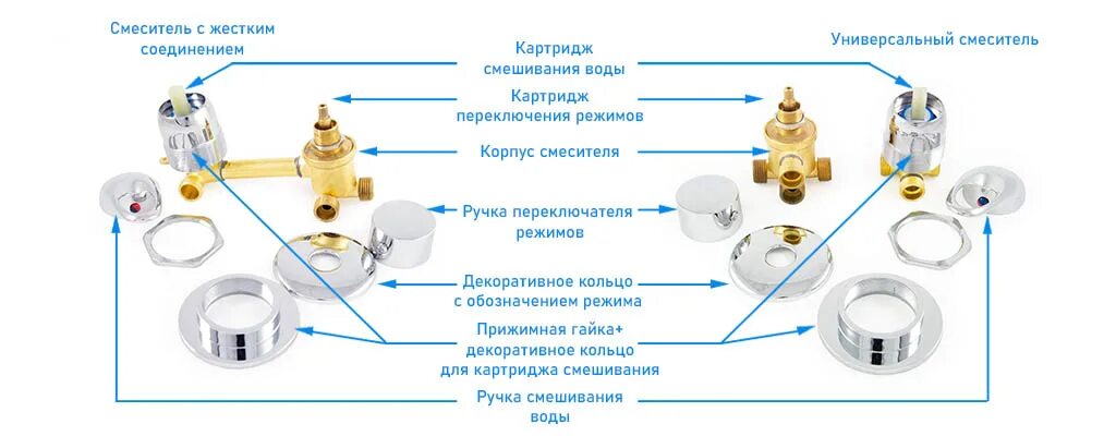 Ремонт смесителя душевой кабины своими руками Течет душевая кабина - причины поломок и способы их устранить