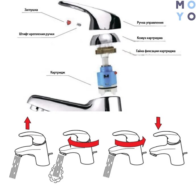 Ремонт смесителя своими руками Замена картриджа смесителя в Екатеринбурге