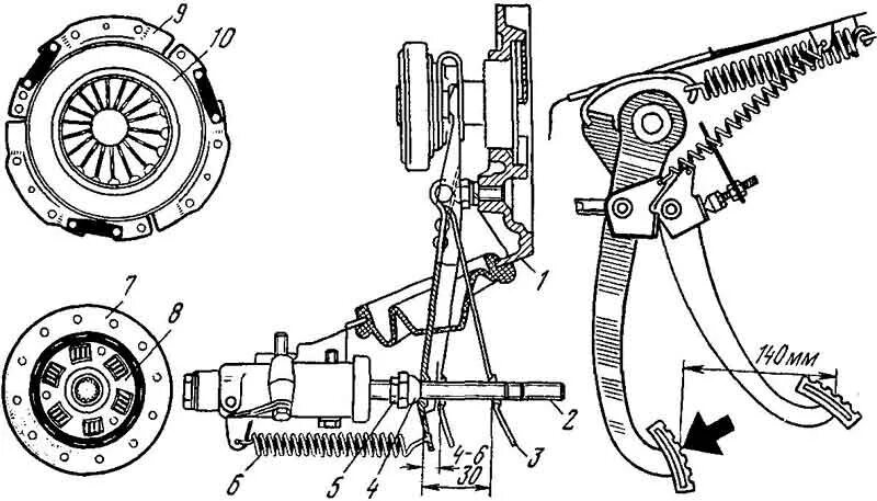 Ремонт сцепления своими руками Замена и регулировка сцепления ВАЗ 2106 своими руками