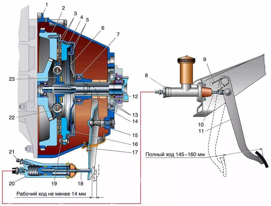 Ремонт сцепления своими руками 6.1. ГАЗ. Эксплуатация, обслуживание и ремонт, автомобилей семейства "Соболь" (Г