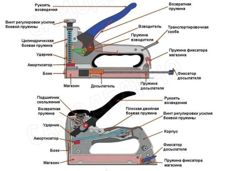 Ремонт строительного степлера своими Ремонт ручного мебельного степлера и виды поломок