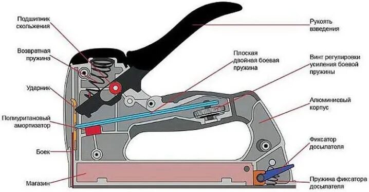 Ремонт строительного степлера своими руками Степлеры и скобы купить в Донецке с доставкой