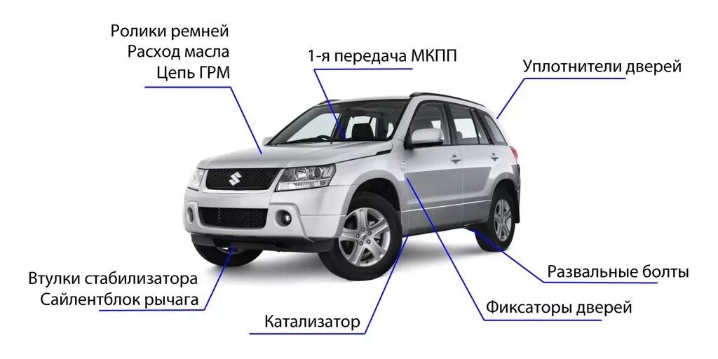 Ремонт сузуки гранд витара своими руками ТОП-15 неисправностей Grand Vitara - Suzuki Grand Vitara (2G), 2 л, 2006 года др