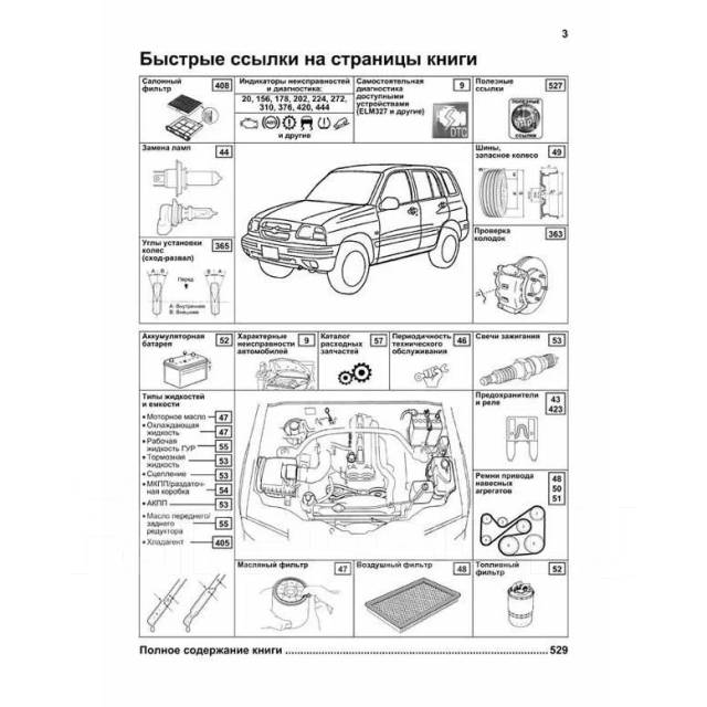 Ремонт сузуки гранд витара своими руками Руководство по эксплуатации, техническому обслуживанию и ремонту Suzuki Grand Vi