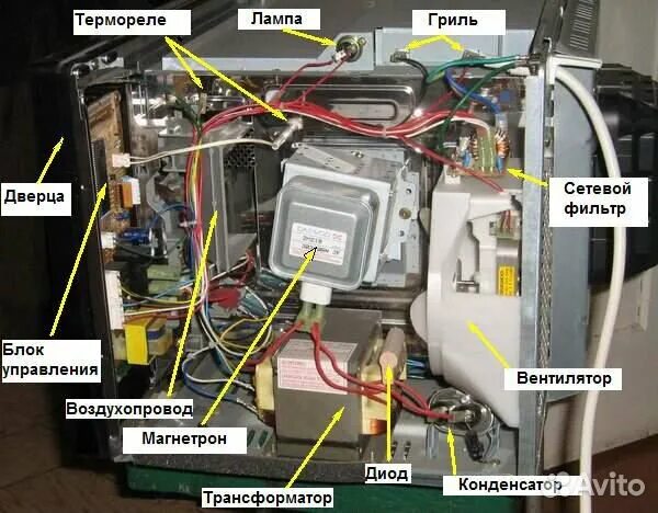 Ремонт свч печи своими руками Запчасти для микроволновки свч - продать на Auction.ru по выгодной цене. Лот 293