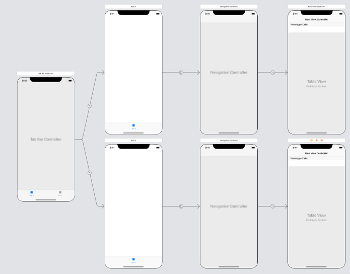 Ремонт своими руками пошаговая инструкция ios - Opening a navigation controller from Tabbar with back button on first View