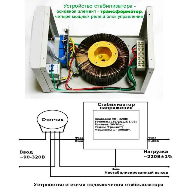 Ремонт своими руками стабилизатор Ремонт стабилизаторов напряжения Ресанта своими руками