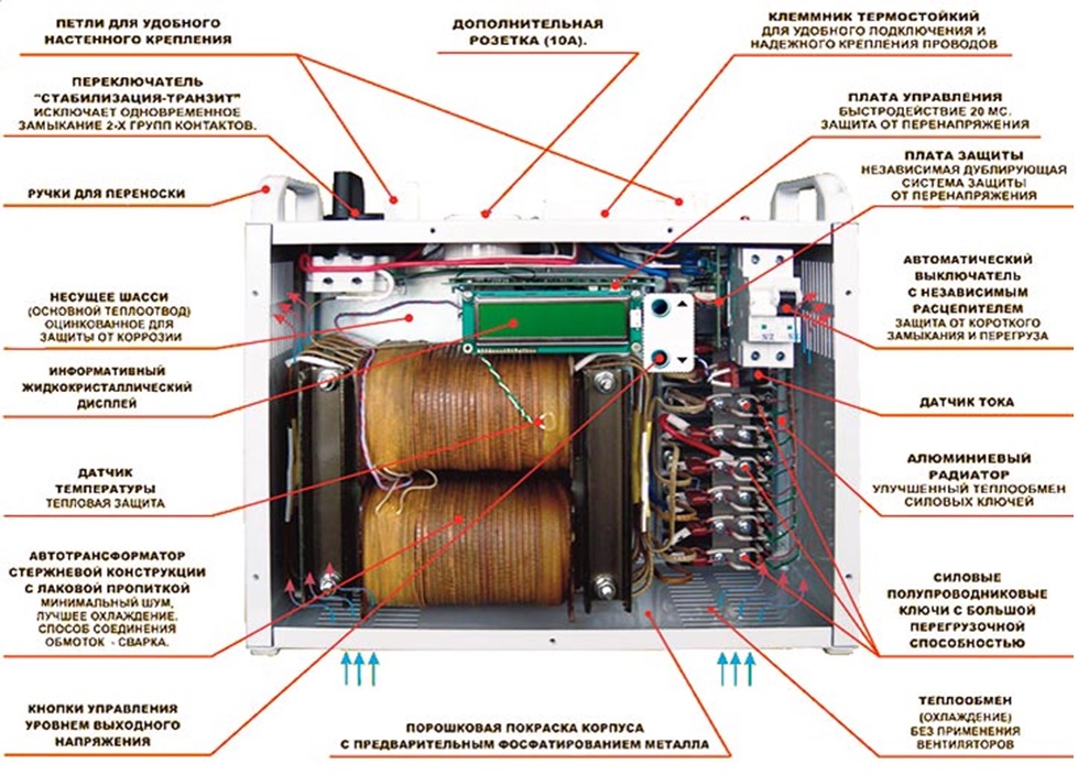 Ремонт своими руками стабилизатор Достоинства и недостатки промышленных стабилизаторов напряжения