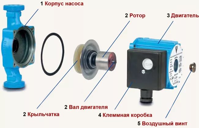 Ремонт циркуляционного насоса отопления своими руками Циркуляционные насосы VORTEX HZ401 / HZ601 / HZ801