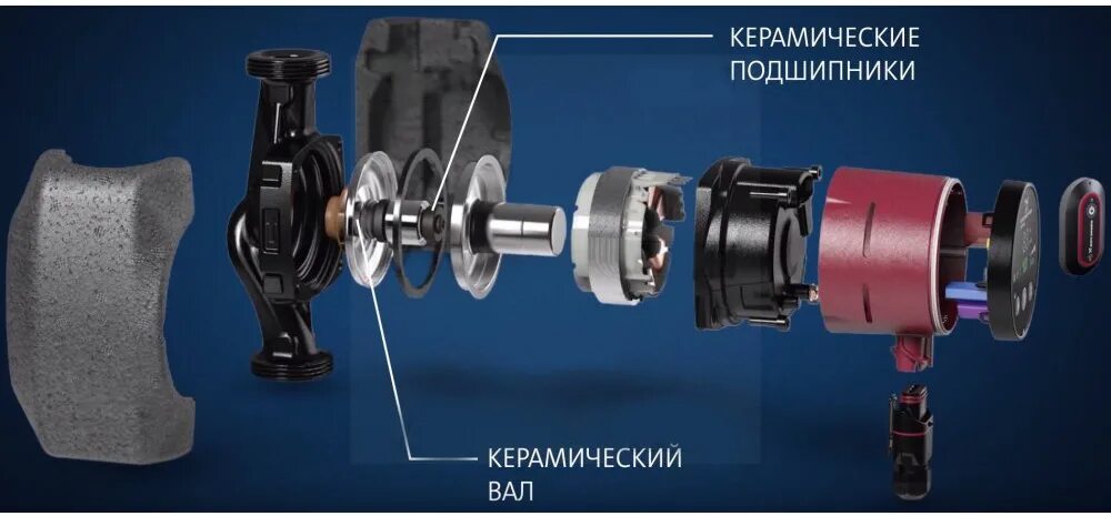 Ремонт циркуляционного насоса отопления своими руками Циркуляционный насос Grundfos Alpha2 L 32-60 для систем с регулируемым отопление