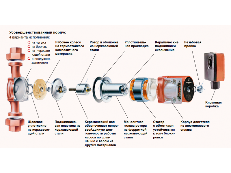 Ремонт циркуляционного насоса своими Циркуляционные насосы - какой лучше выбрать