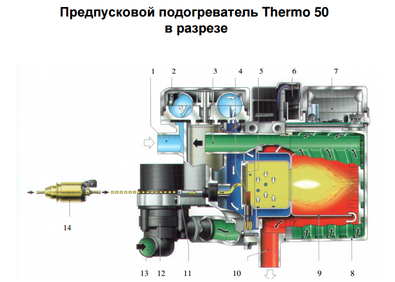 Ремонт вебасто своими Запчасти для Thermo 50 "Webasto" (Вебасто) , цена, описание