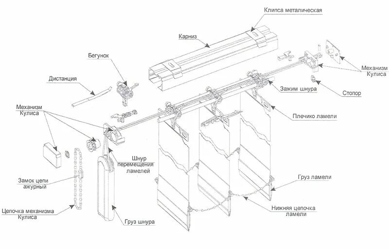Ремонт вертикальных жалюзи своими Вертикальные жалюзи схема сборки