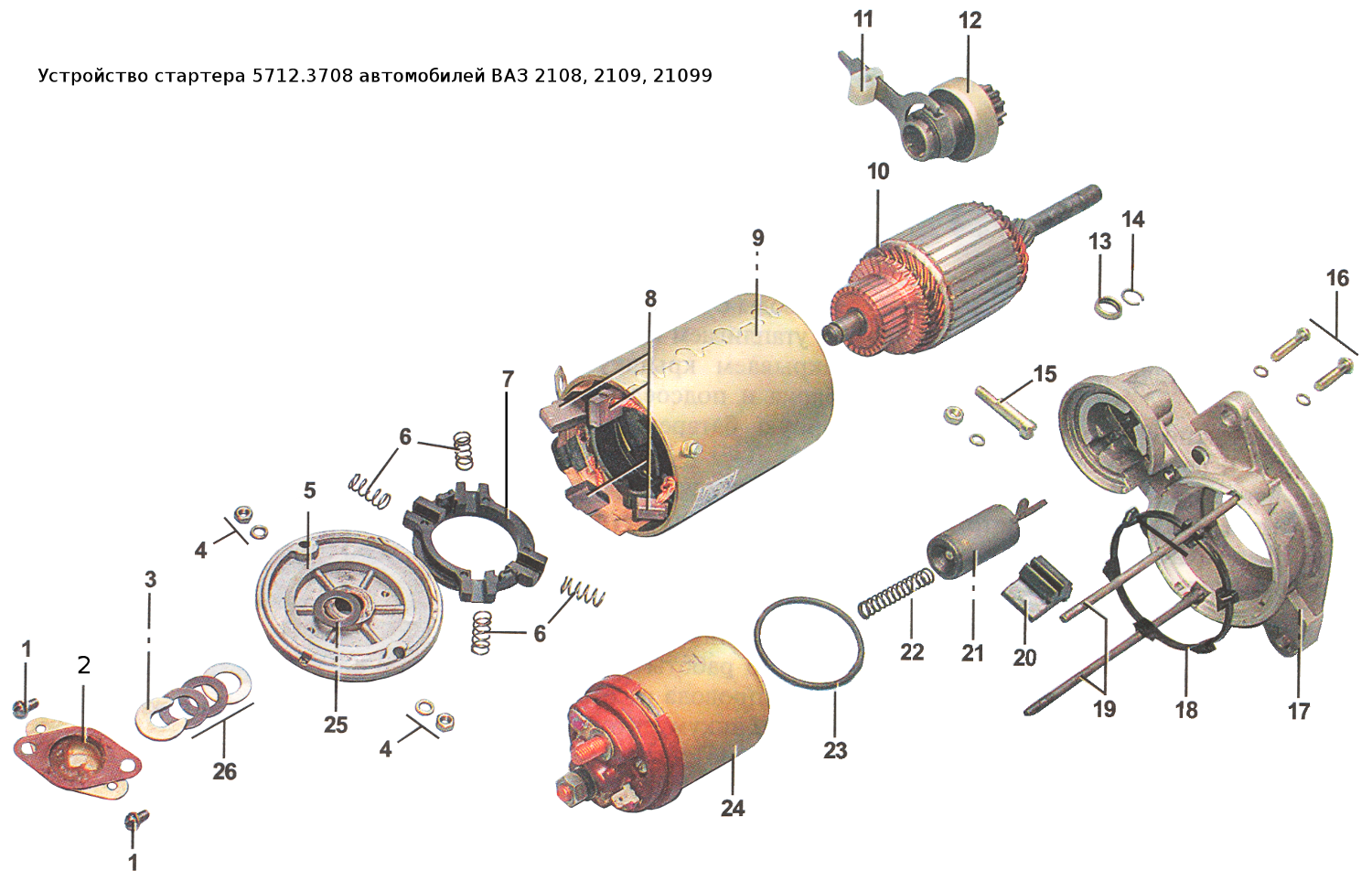 Ремонт втягивающего реле стартера - Nissan Almera I (N15), 1,4 л, 1997 года свои