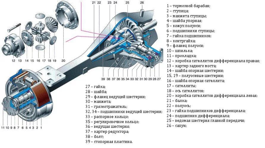 Ремонт заднего моста своими руками Купить задний мост 3302 2400012 01, 3302 2400012 60 на Газель Next в сборе - цен