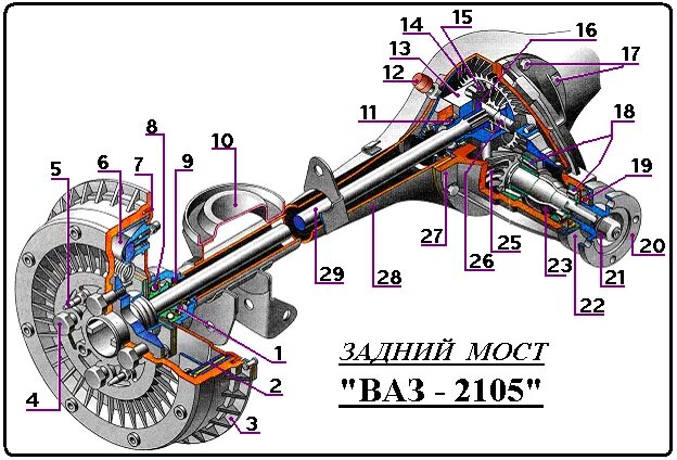 Ремонт заднего моста ваз своими руками II. Какой позицией на рисунке обозначен сателлит? - Студопедия