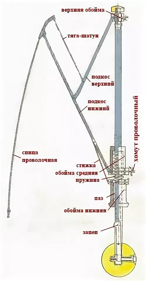 Ремонт зонта полуавтомата своими Ответы Mail.ru: нужна схема зонта, который автоматически раскрывается при нажати