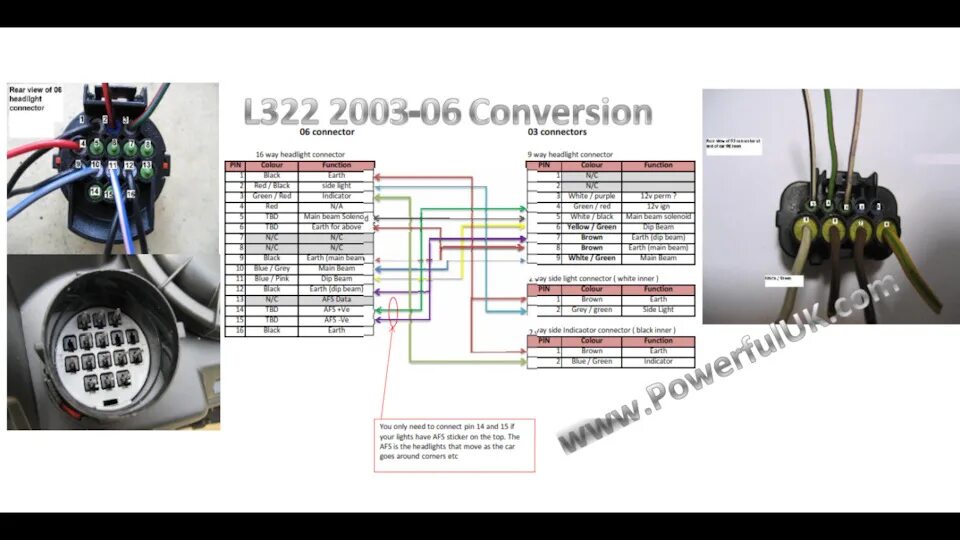 Рендж ровер л322 подключение сигнализации Подключение фар (распиновка) рестайлинг 2005 в 2009-2012 - Land Rover Range Rove