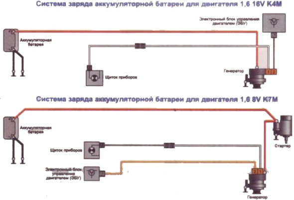 Рено дастер 14г схема подключения генератора Защита линий 220V после UPS - Системы электропитания: генераторы, аккумуляторы, 